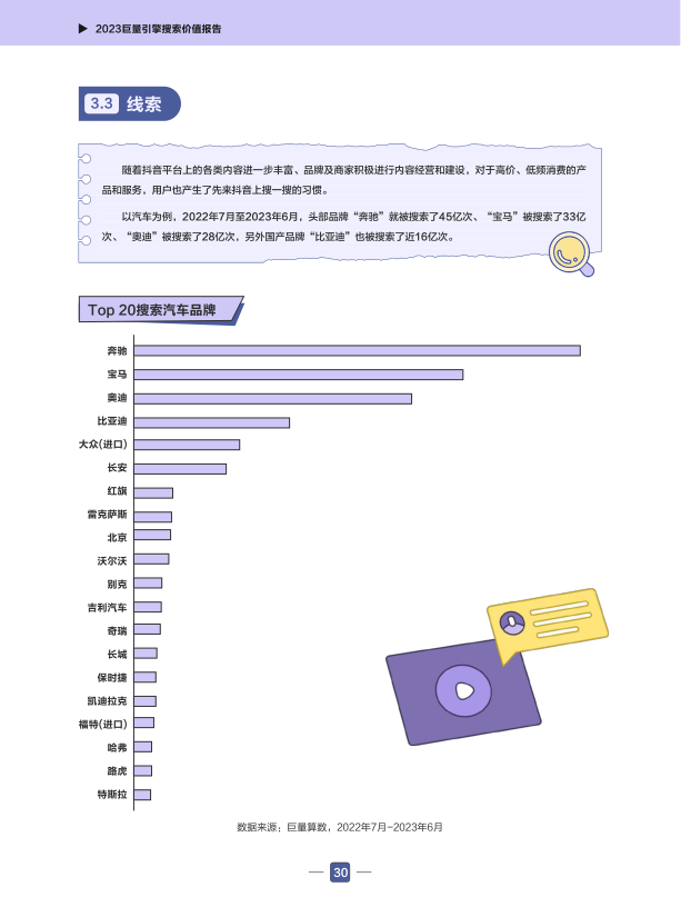 报告页面33