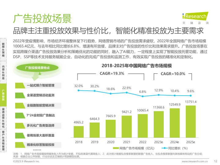 报告页面12