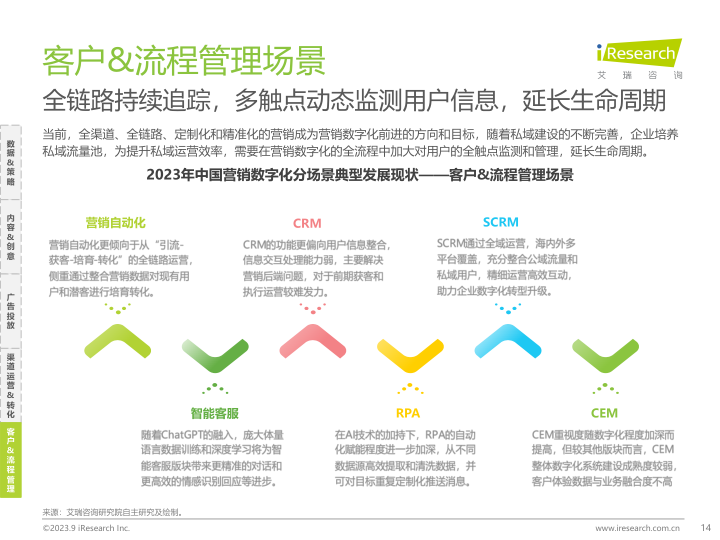 报告页面14