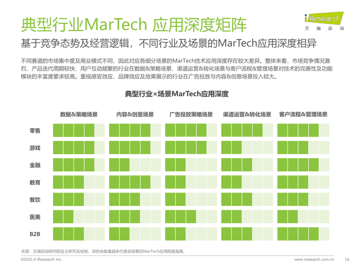 报告页面16