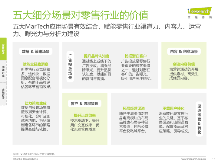 报告页面18