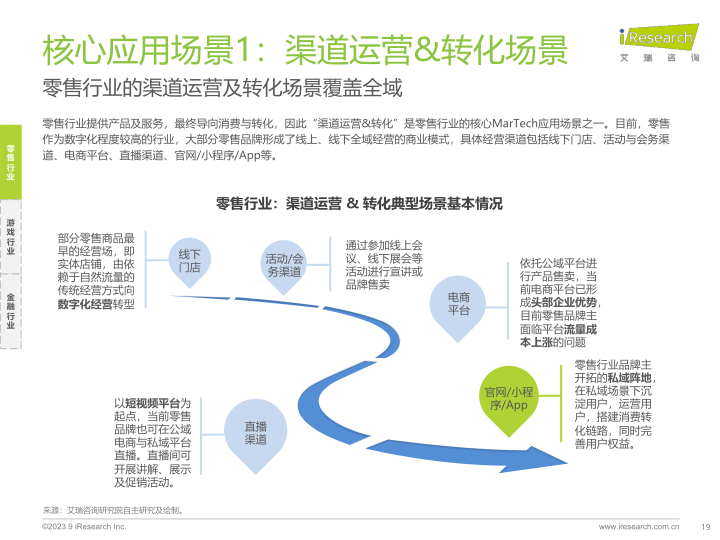 报告页面19