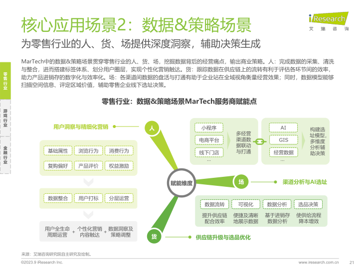 报告页面21