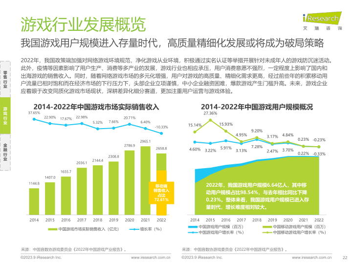 报告页面22