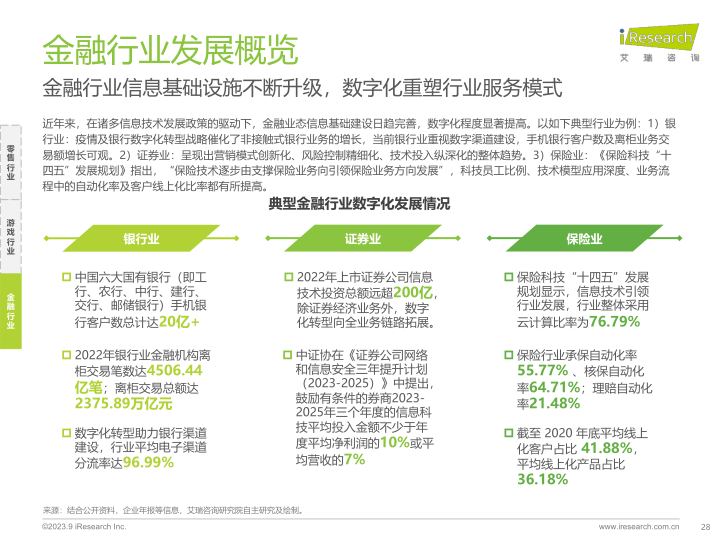 报告页面28