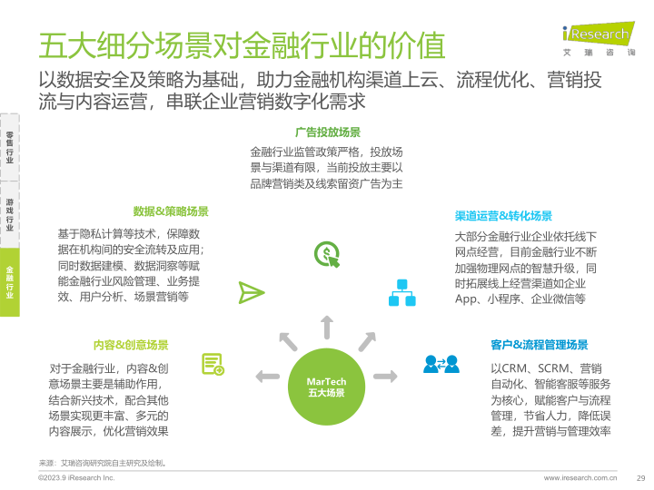 报告页面29