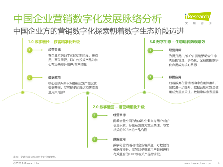 报告页面4