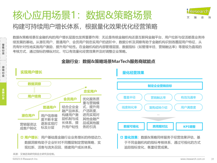 报告页面31