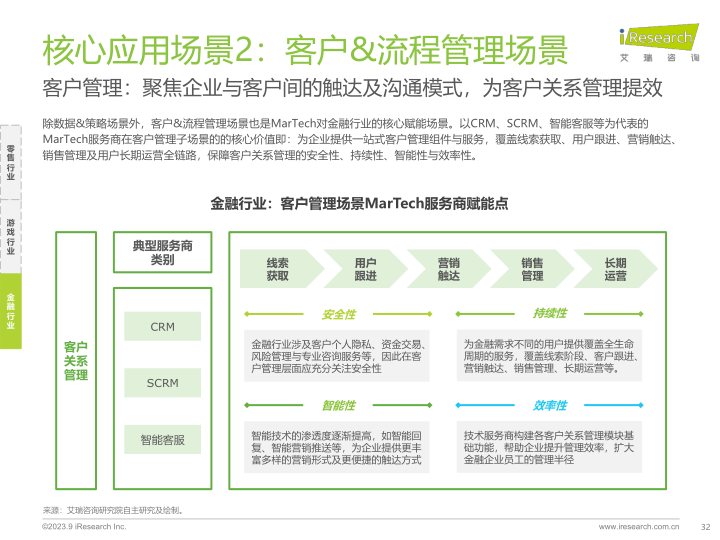 报告页面32