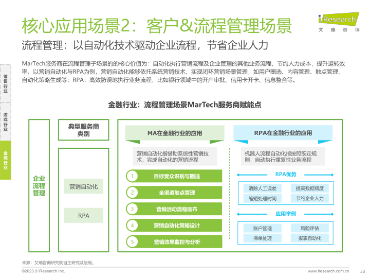 报告页面33