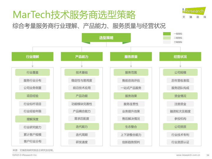 报告页面34