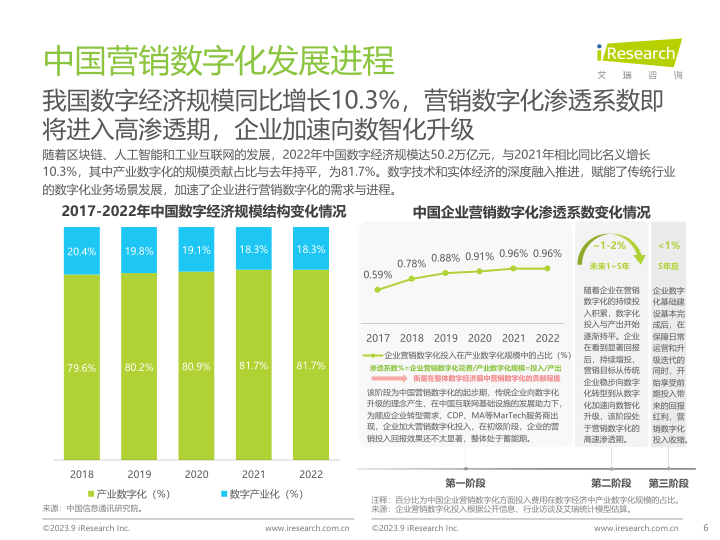 报告页面6