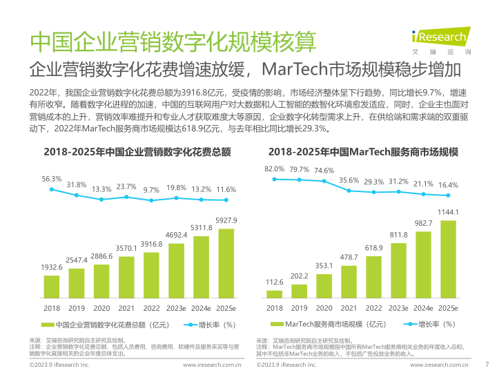 报告页面7