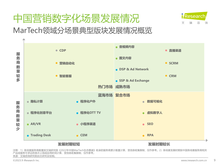 报告页面9