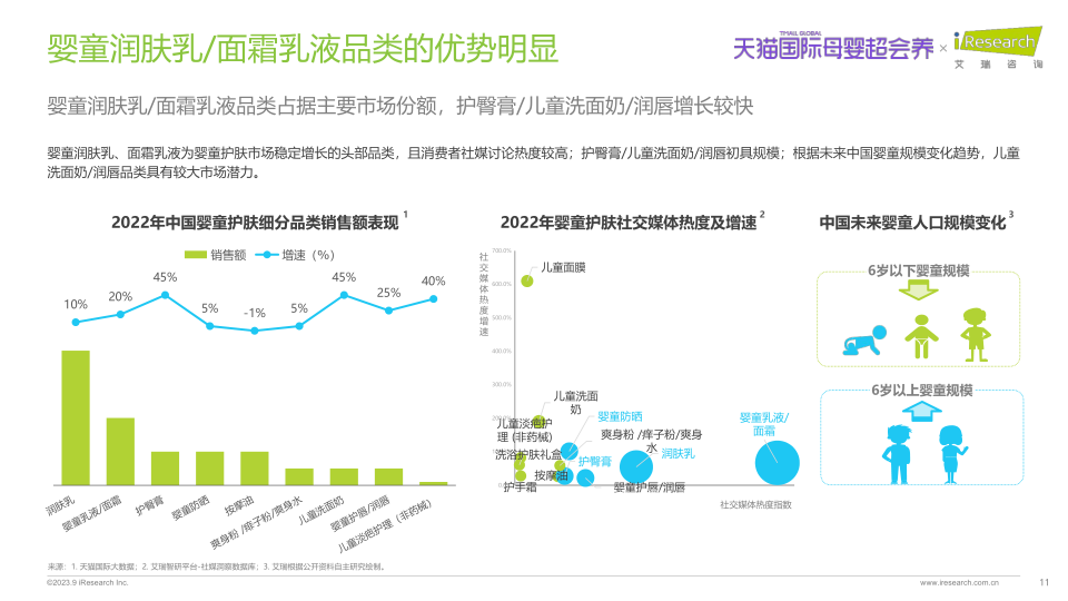 报告页面11