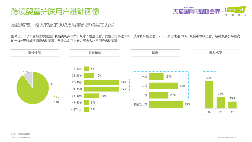 报告页面21