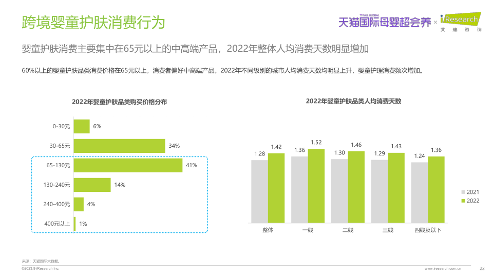 报告页面22