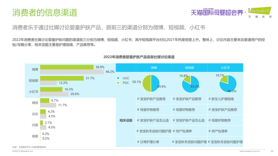 报告页面23