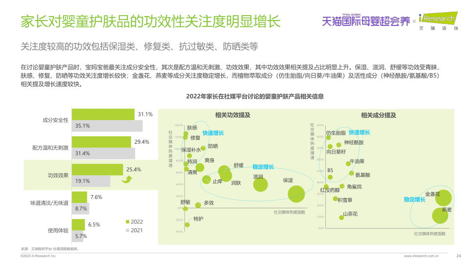 报告页面24