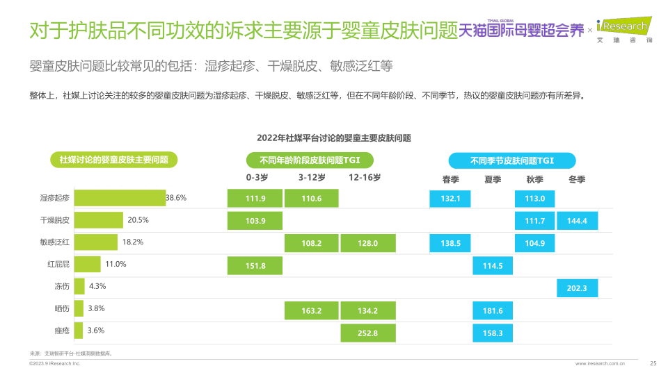 报告页面25