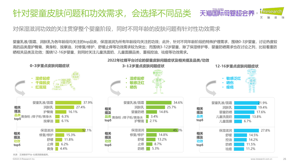 报告页面26