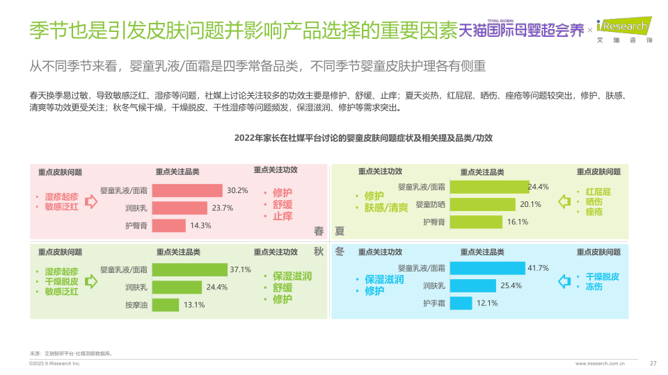 报告页面27