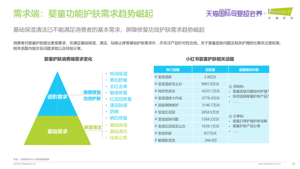 报告页面29