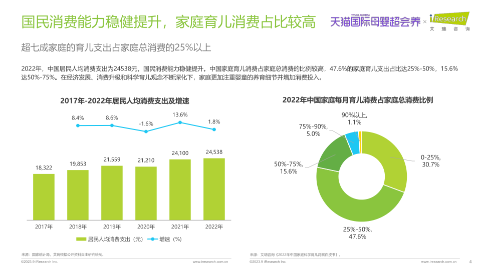 报告页面4