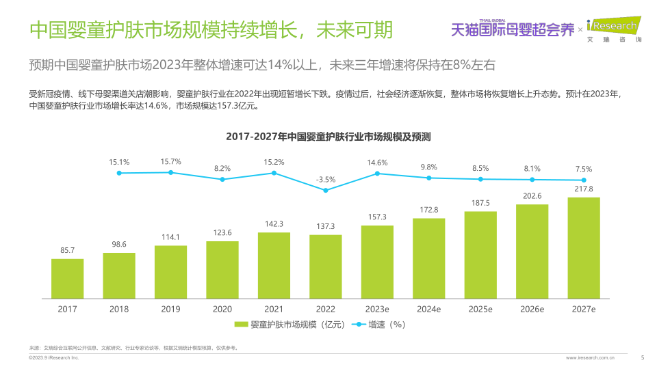 报告页面5