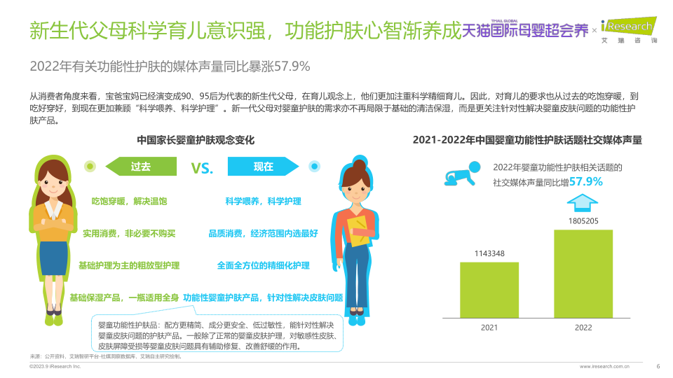 报告页面6