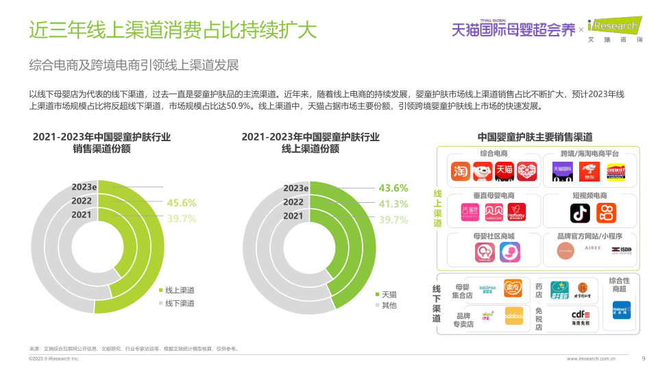 报告页面9