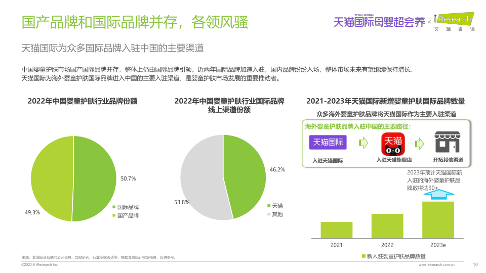 报告页面10