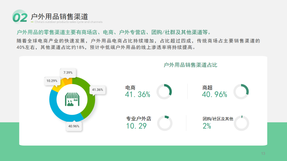 报告页面13