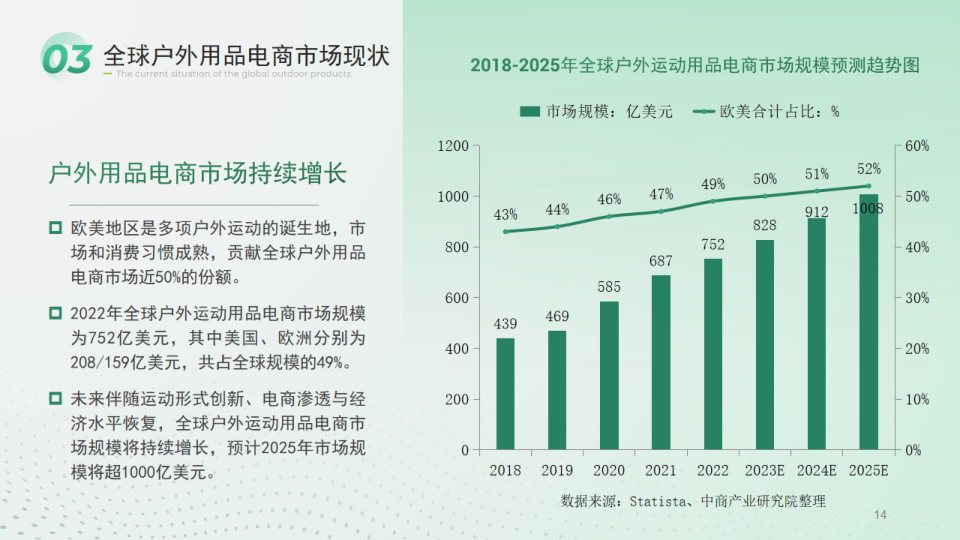 报告页面14