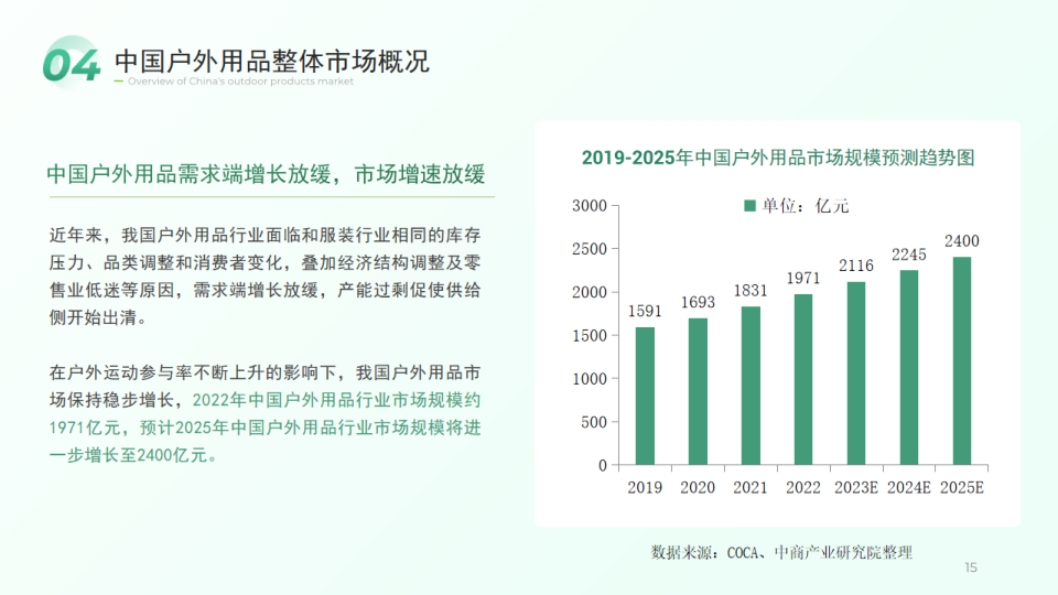 报告页面15