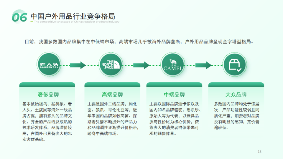 报告页面18