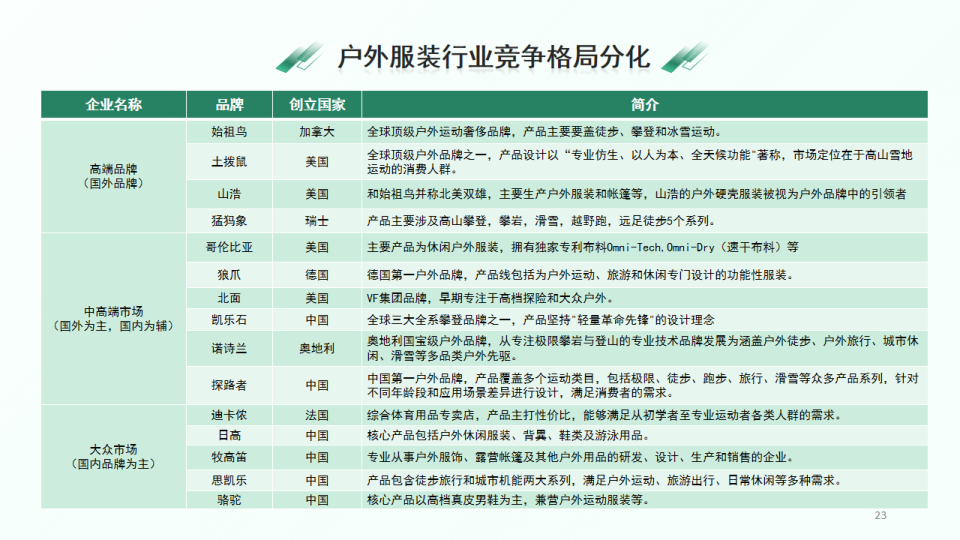 报告页面23