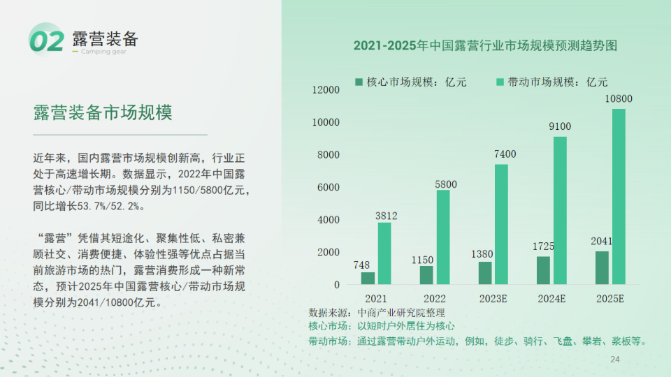 报告页面24