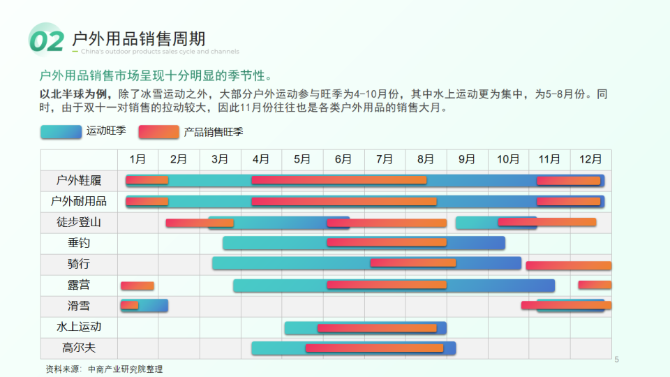 报告页面5