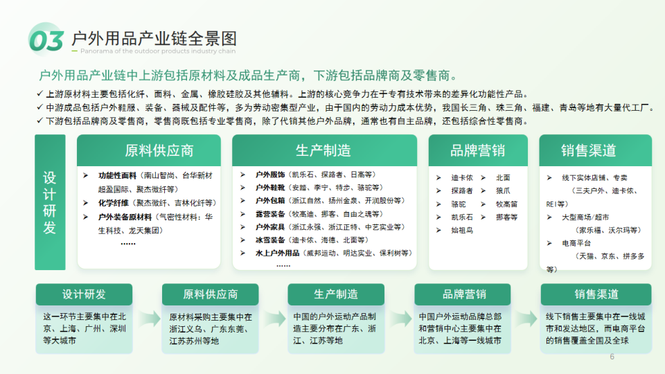 报告页面6