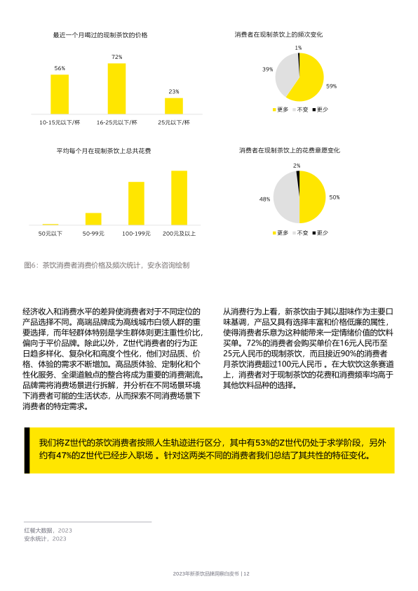 报告页面12