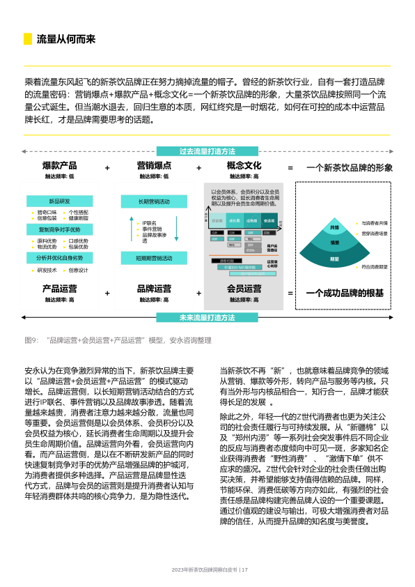 报告页面17