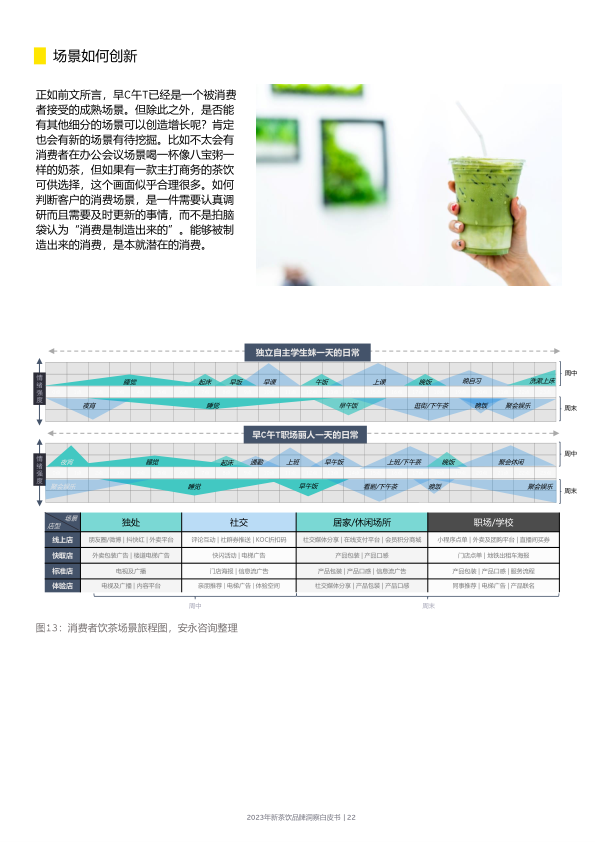 报告页面22