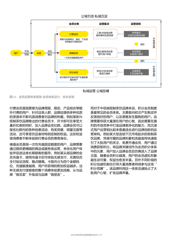 报告页面27