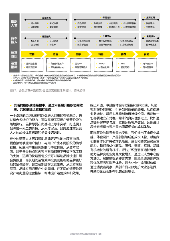 报告页面28