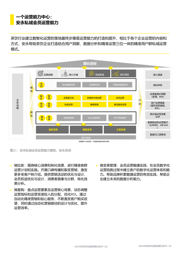 报告页面32