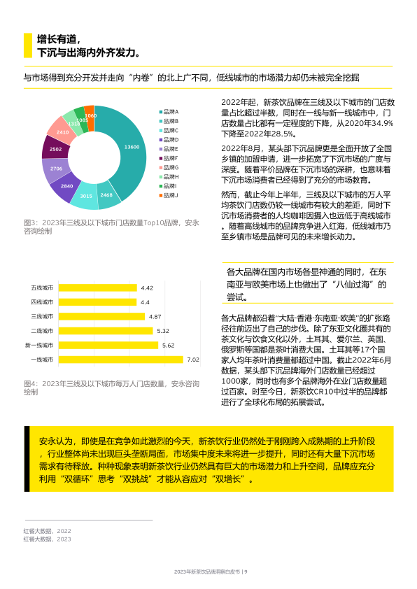 报告页面9