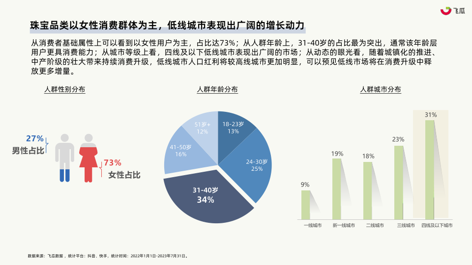 报告页面11