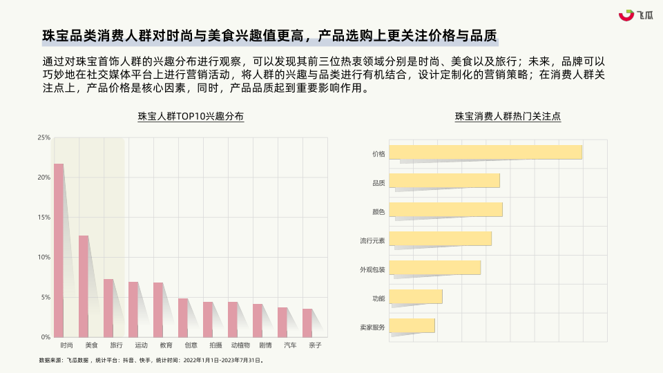 报告页面12