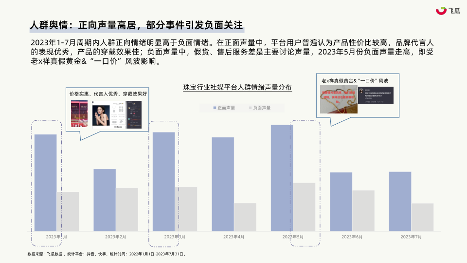 报告页面14